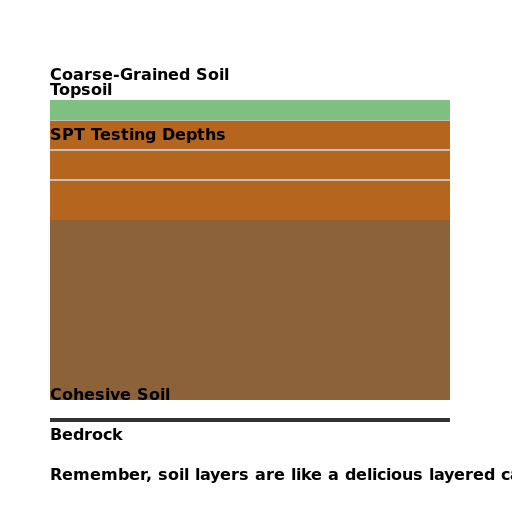 Soil Layers and Properties - DrawGPT