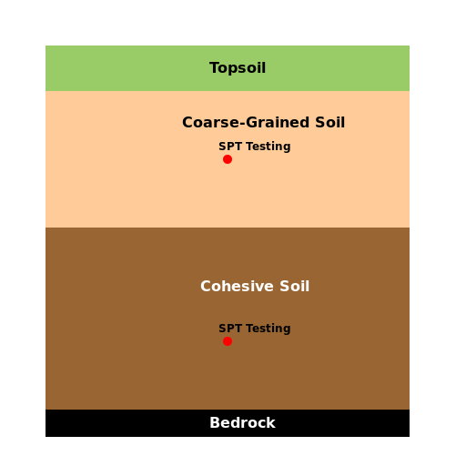 Soil Layers Cross Section - DrawGPT