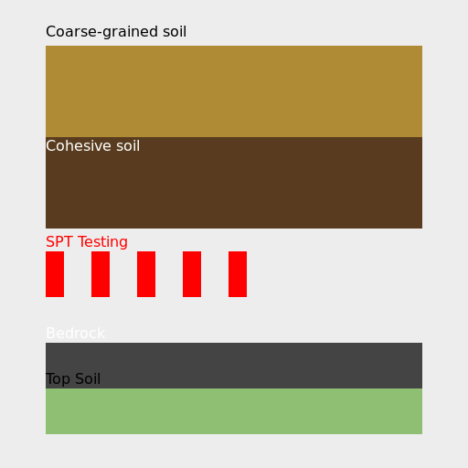 Coarse-grained and cohesive soil Cross Section - DrawGPT