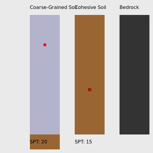 Coarse-Grained and Cohesive Soil Layers with SPT Testing - DrawGPT