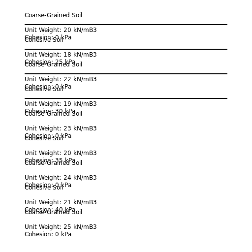 Coarse-Grained Soil and Cohesive Soil - DrawGPT