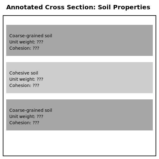 Soil Properties - DrawGPT