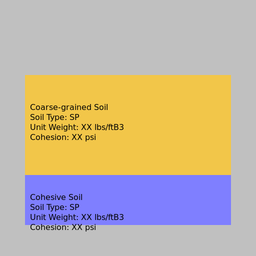Coarse-grained Soil and Cohesive Soil - DrawGPT