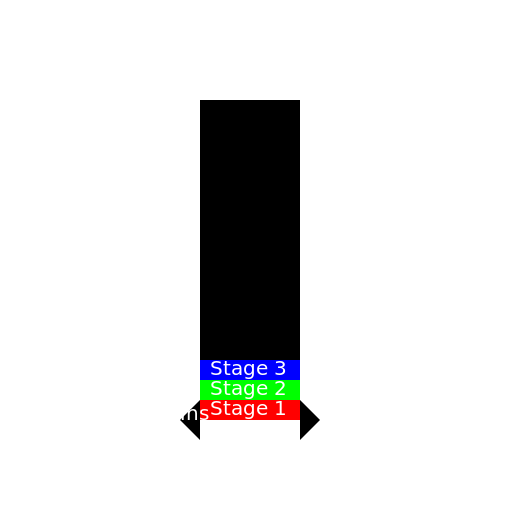 Multistage Rocket with Labeling - DrawGPT