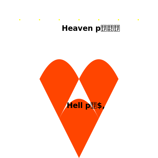 Hell and Heaven - DrawGPT