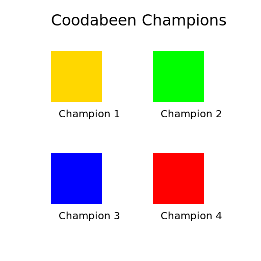 Coodabeen Champions - DrawGPT