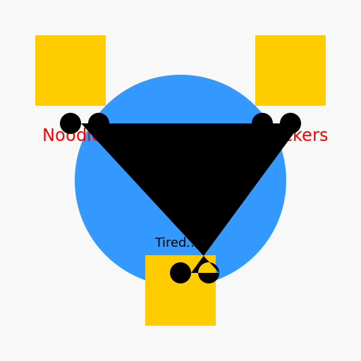 Palkia's Noodle and Cracker Demand - DrawGPT