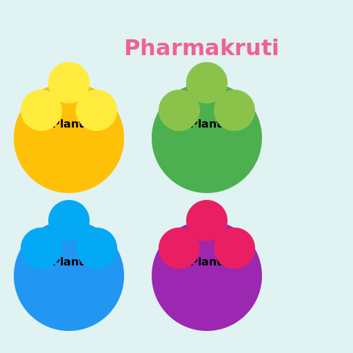 Pharmakruti - A Colorful World of Medicinal Plants - DrawGPT