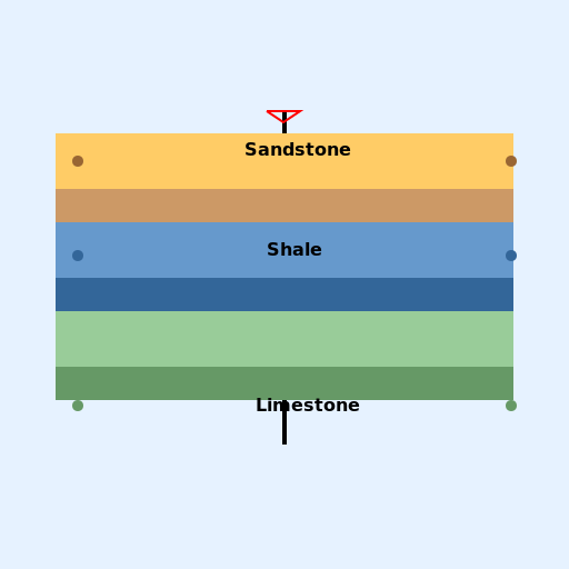 Wellbore Geology - DrawGPT