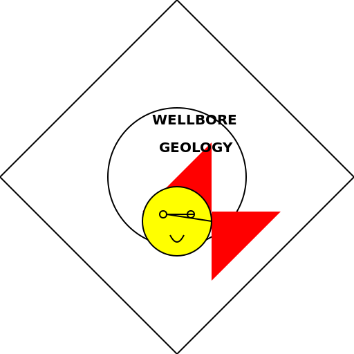 Wellbore Geology Icon - DrawGPT