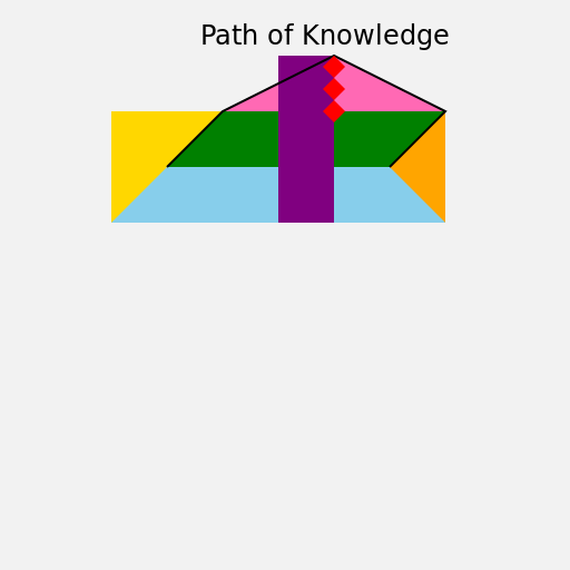 Path of Knowledge - DrawGPT