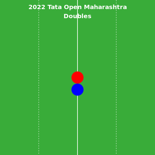 2022 Tata Open Maharashtra – Doubles - DrawGPT