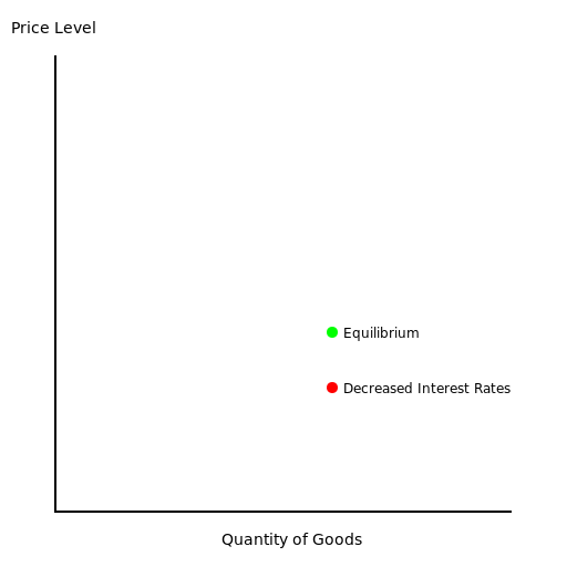 Equilibrium Diagram for Consumerland - DrawGPT