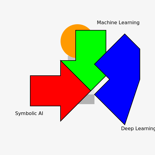 Mainstream AI Approaches - DrawGPT