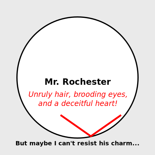 Jane Eyre's Artistic Interpretation of Mr. Rochester - DrawGPT