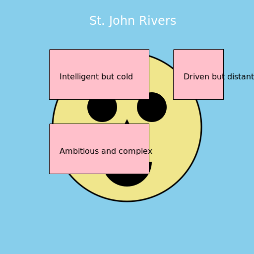 The Lake Trio's Opinions on St. John Rivers as a Person - DrawGPT