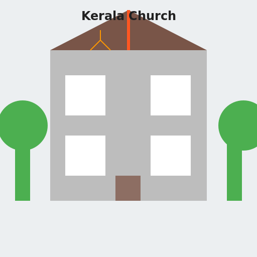 A Serene Church in Kerala - DrawGPT