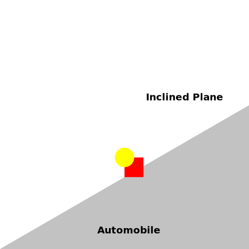 Automobile on an Inclined Plane - DrawGPT