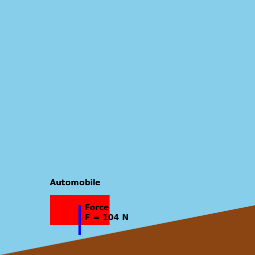 Automobile on an Inclined Plane - DrawGPT