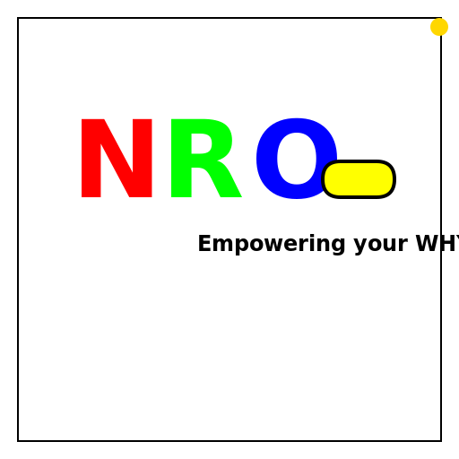 Logo for NRO Empowering your WHY - DrawGPT