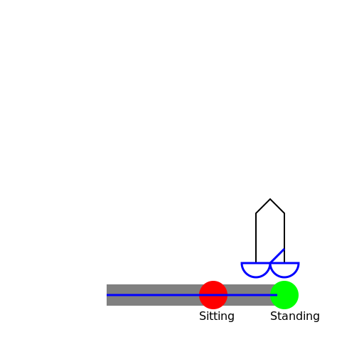The Perfect Balance between Sitting and Standing Positions - DrawGPT