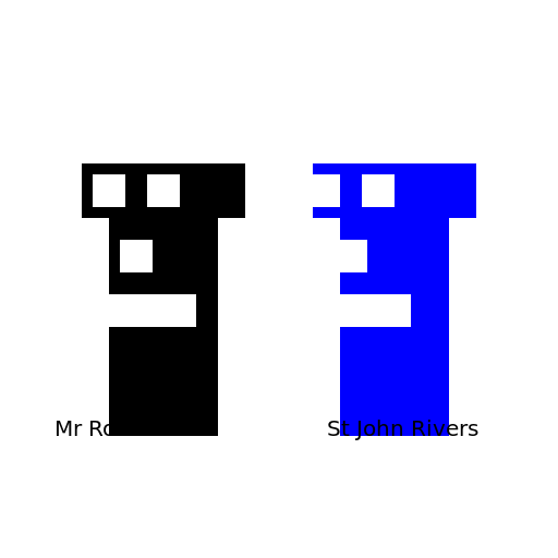 Mr Rochester's opinion of St John Rivers - DrawGPT