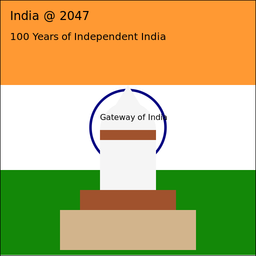 Doodle Art of India @ 2047 - 100 Years of Independent India - DrawGPT