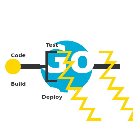 Enhanced CICD Pipeline with GoLand for GoLang - DrawGPT