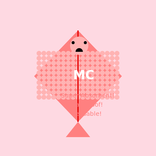 Pad that has Qualities of a Menstrual Cup - DrawGPT