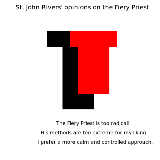 St. John Rivers' opinions on the Fiery Priest - DrawGPT