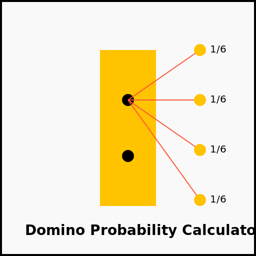 Domino Probability Calculator Calculate the probabilities of drawing