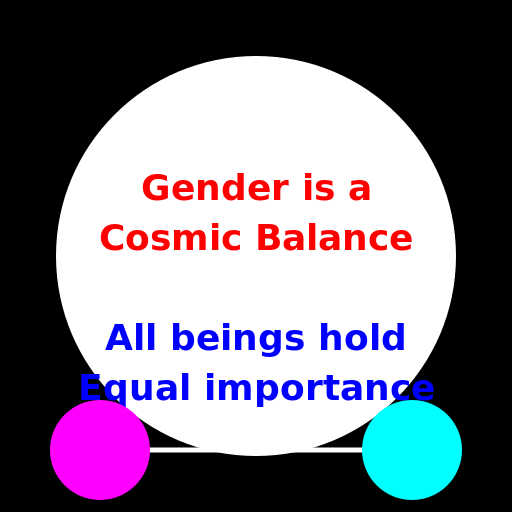 Arceus's Interpretation of McElroy's Women and Men - DrawGPT