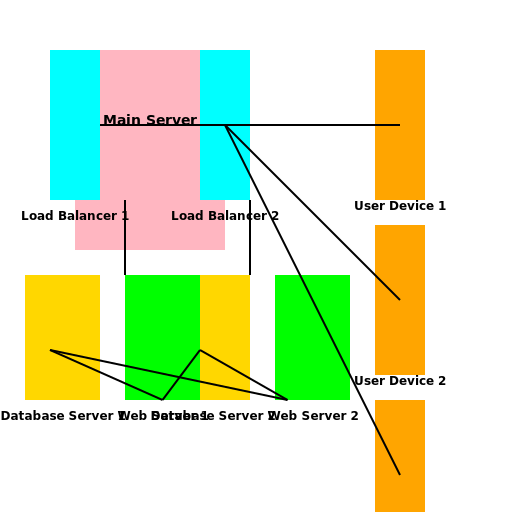 High-Availability Ride Hailing Application Architecture - DrawGPT