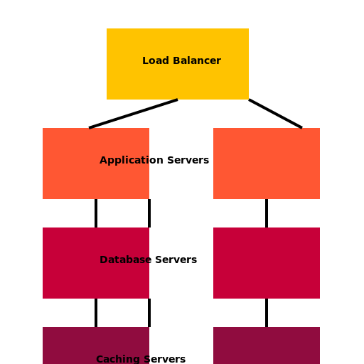 High-Availability Ride Hailing Application Architecture - DrawGPT