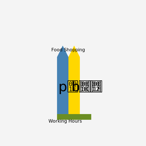 The Balance of Work and Food Shopping - DrawGPT