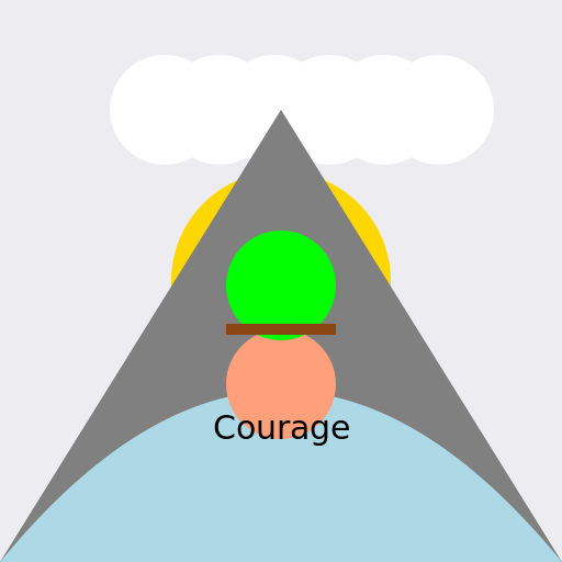 Overcoming Fear - DrawGPT