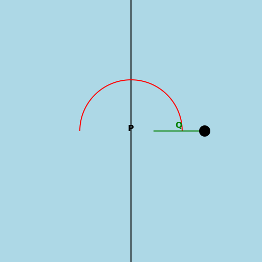Force P and Force Q - DrawGPT