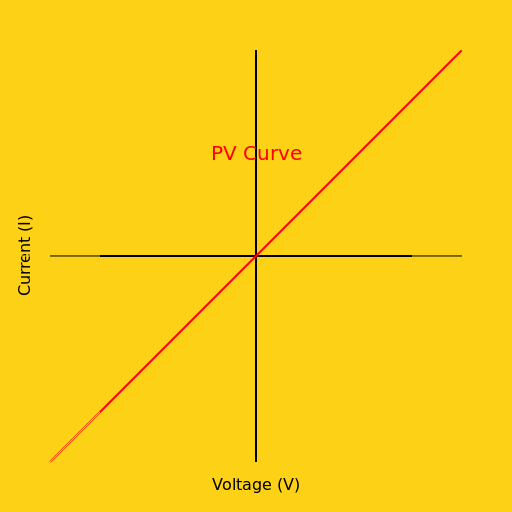 PV Curve - DrawGPT