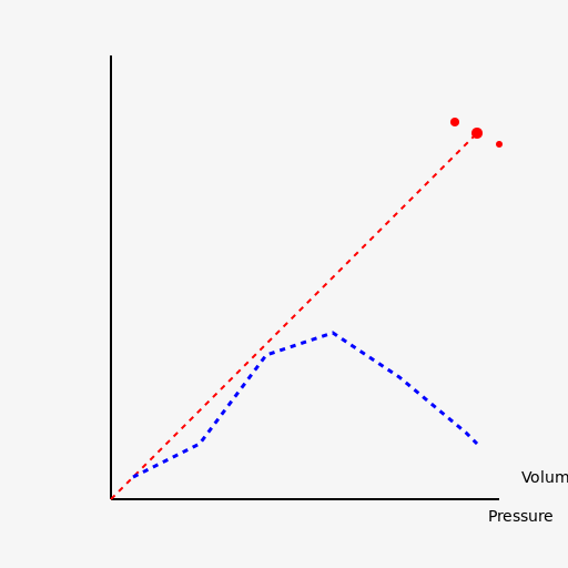Whimsical Whistling Valve - DrawGPT