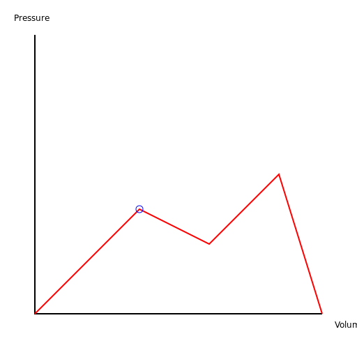 PV Curve with Reciprocating Compressor Valve Leak - DrawGPT