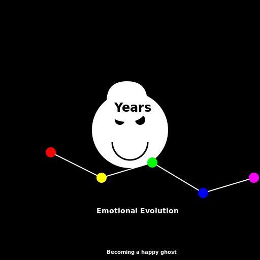 Emotional Evolution of a Ghostee - DrawGPT