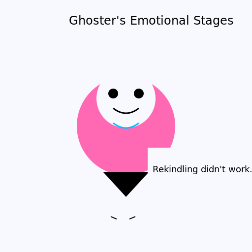 Ghoster's Emotional Stages After Rekindling Does Not Work - DrawGPT