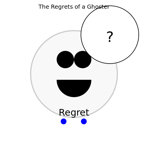 The Regrets of a Ghoster - DrawGPT