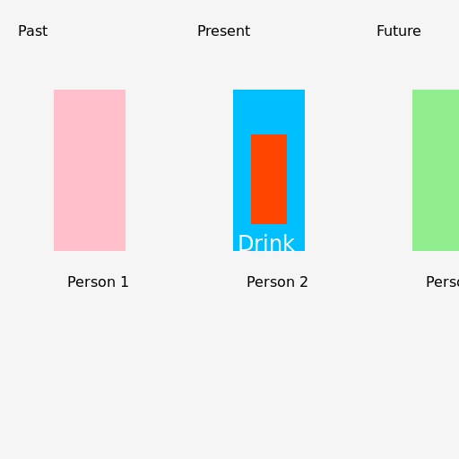 Timeline of Present Continuous Situation - DrawGPT