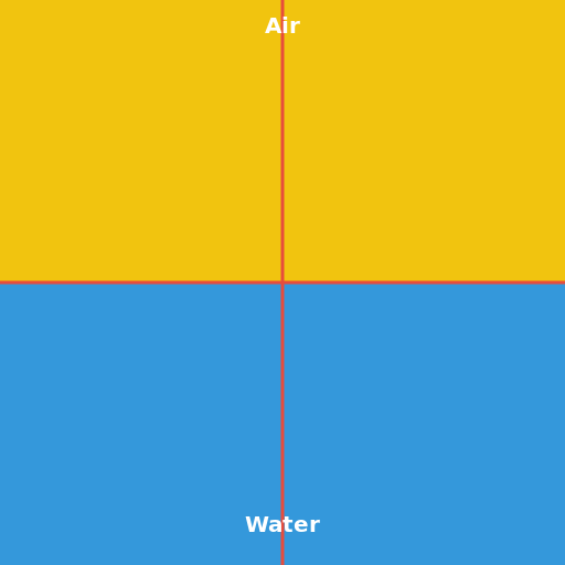 Transmission of Organic Pollutants - DrawGPT