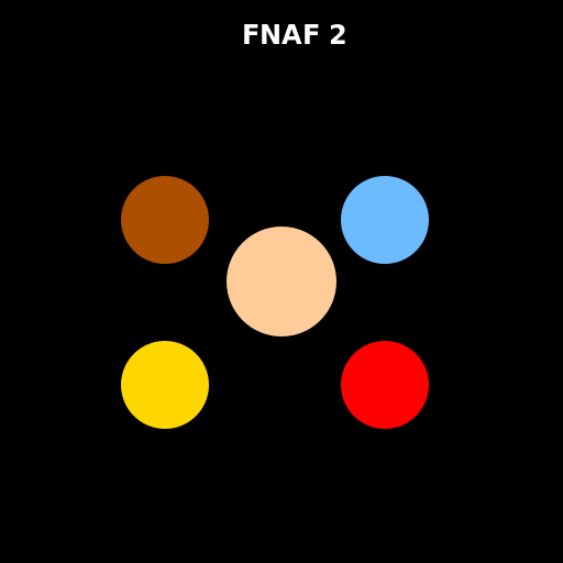 FNAF 2 - DrawGPT