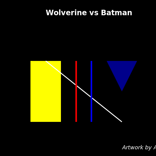 Wolverine vs Batman Abstract - DrawGPT