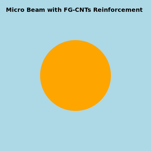 Micro Beam with FG-CNTs Reinforcement - DrawGPT