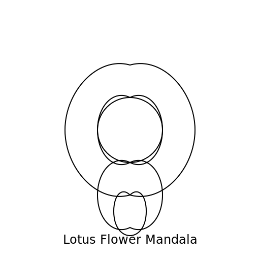Lotus Flower Mandala - Purity and Enlightenment - DrawGPT