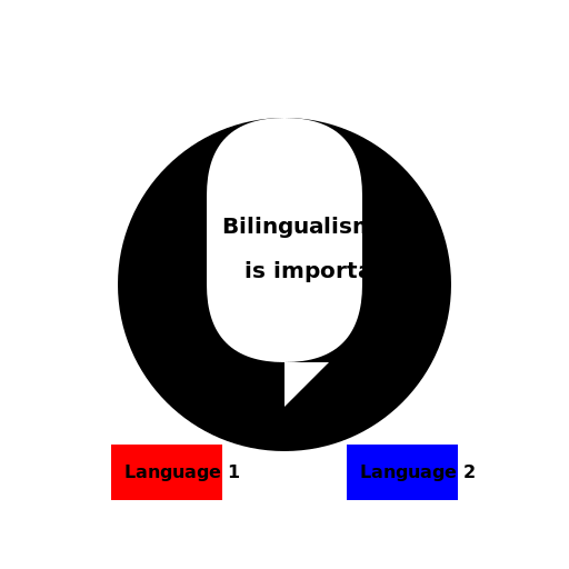 The Power of Bilingualism - DrawGPT